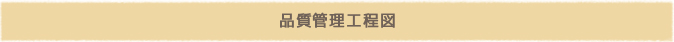 品質管理工程図